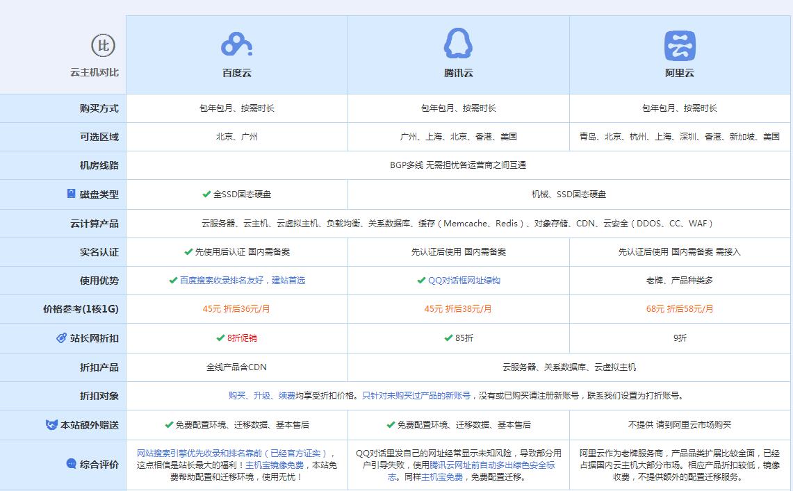 宜阳云主机代理对比.jpg